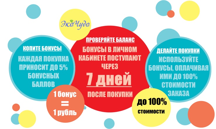 Система бонусов ЭКО-рубли: 1 бонус = 1 рубль